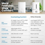 Everlasting Comfort 6L Top Fill Humidifier for Bedroom – Quiet, Easy to Fill & Clean, 60HR Runtime, Night Light, Timer, Ultrasonic Cool Mist, Auto Shut-Off, Essential Oil Compatible - White