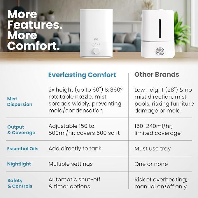 Everlasting Comfort 6L Top Fill Humidifier for Bedroom – Quiet, Easy to Fill & Clean, 60HR Runtime, Night Light, Timer, Ultrasonic Cool Mist, Auto Shut-Off, Essential Oil Compatible - White