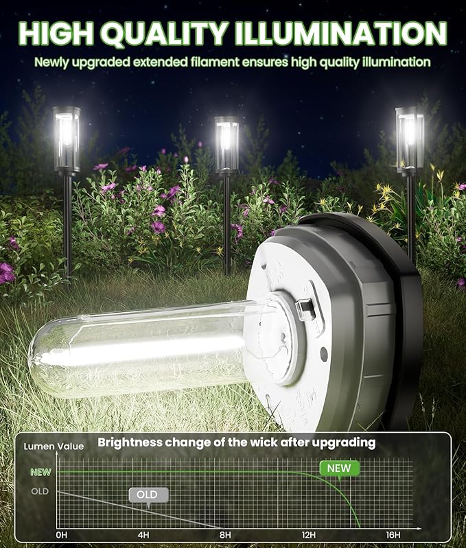 BITPOTT Bright Solar Lights Outdoor 6 Pack, Solar Pathway Lights Waterproof IP65, Auto On/Off Pathway Landscape Lighting, Long Lasting Outdoor Light for Walkway Path Garden Lawn Patio Decor Lighting