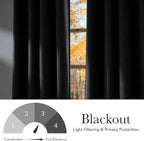 NICETOWN Faux Linen Charcoal Gray Blackout Curtains 84 inches Long for Living Room - Privacy Panels for Bedroom, Modern Farmhouse Style Easy Care Grommet Top, 2 Panels, W52 by L84