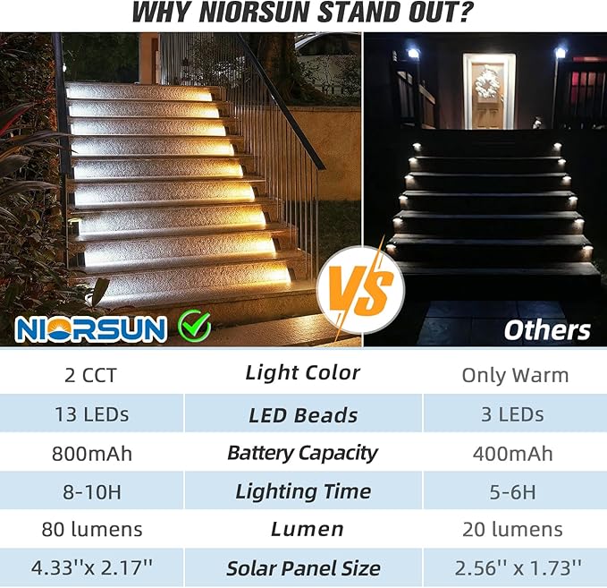 NIORSUN Solar Step Lights 16 Pack - Outdoor Stair Lights with 3000K Warm White & 6000K Cool Daylight, IP67 Waterproof, Auto On/Off, Super Bright for Deck, Patio, Steps