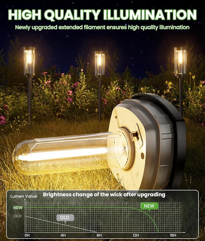 BITPOTT Solar Pathway Lights Outdoor, 4 Pack Bright Solar Powered Garden Lights Waterproof IP65, Long Lasting Outdoor Light for Yard Garden Walkway Landscape Lawn Patio