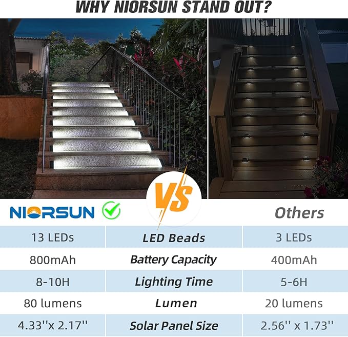 NIORSUN Solar Step Lights,12 Pack Cool White Solar Stair Lights Outdoor Waterproof IP67 Auto On Off,Solar Lights for Steps,Stair,Patio,Yard,Porch,Front Door,Sidewalk,Deck Decor