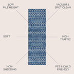 JONATHAN Y Boho Vintage Diamond Blue/White Runner Rug 2X8 ft, Moroccan Hype for Living Room, Bedroom, Kitchen, Office, Easy-Cleaning, High Traffic, Pet-Friendly, Non-Shedding (MOH101A-28)