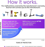 ASURION 3 Year Home Improvement Protection Plan ($250 - $299.99)