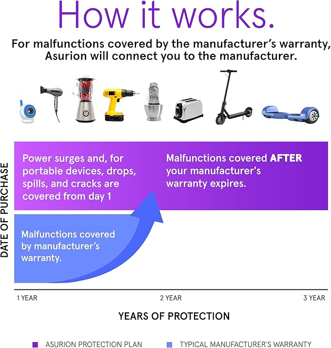 ASURION 3 Year Home Improvement Protection Plan ($250 - $299.99)
