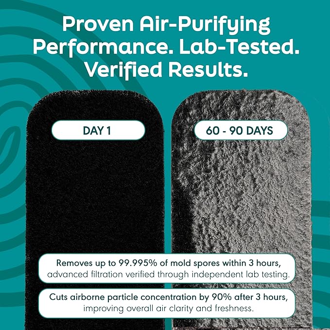 Barnakl Ceiling Fan Air Purifier Pads, Activated Coconut Shell Carbon Filters Trap Dust, Odors & Allergens, Easy-Stick Universal Fit for Ceiling Fan Blades, Odorless & Unscented - 3 Count