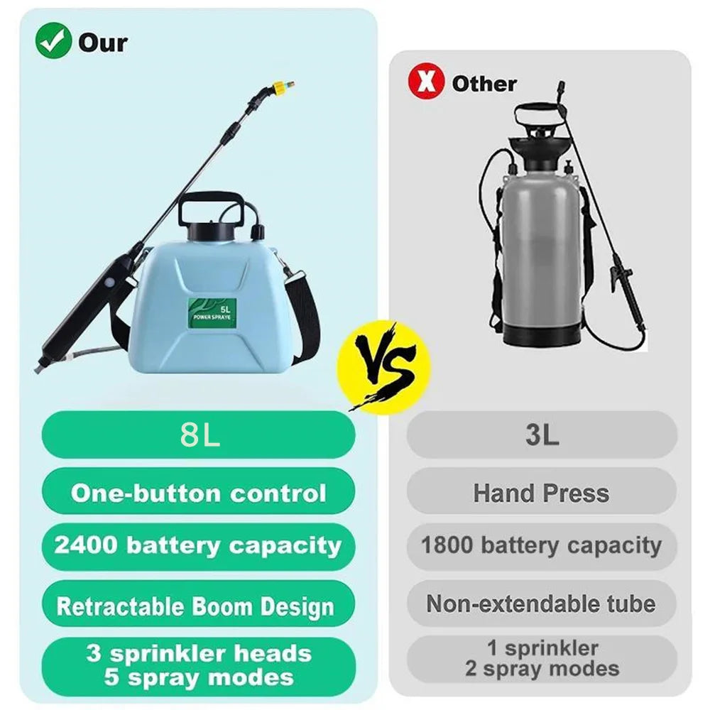 Electric Sprayer 8L water Can With Spray Gun Automatic Garden Mister USB Rechargeable Irrigation Tool