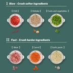 5L Large Capacity 1000W Electric Food Processor Chopper Stainless Steel Steel Meat Meat Grinder Mincer display devices