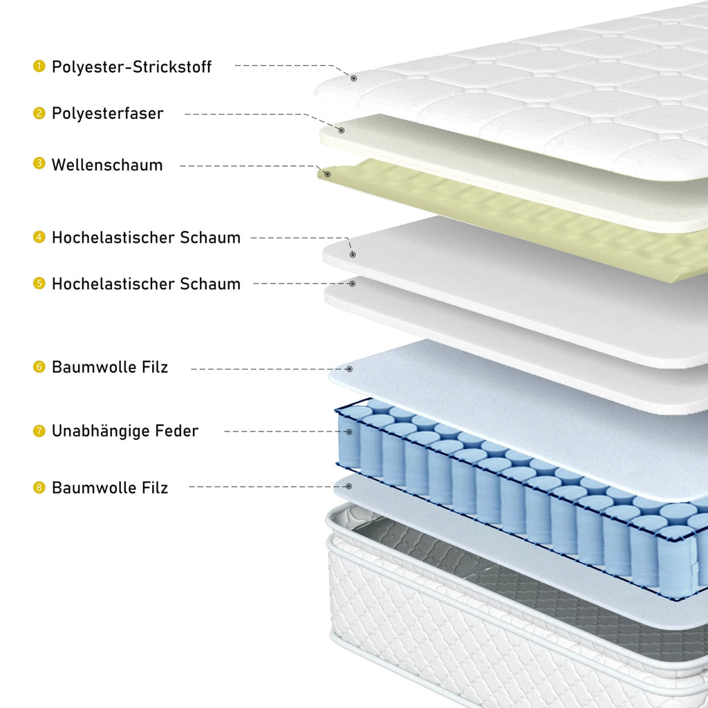 Anajqaqia 160x200x25cm Spring Mattress, with H3 Hardness, Oeko-Tex Certified, Quilted Microfibre Cover, Premium Sleeping Comfort