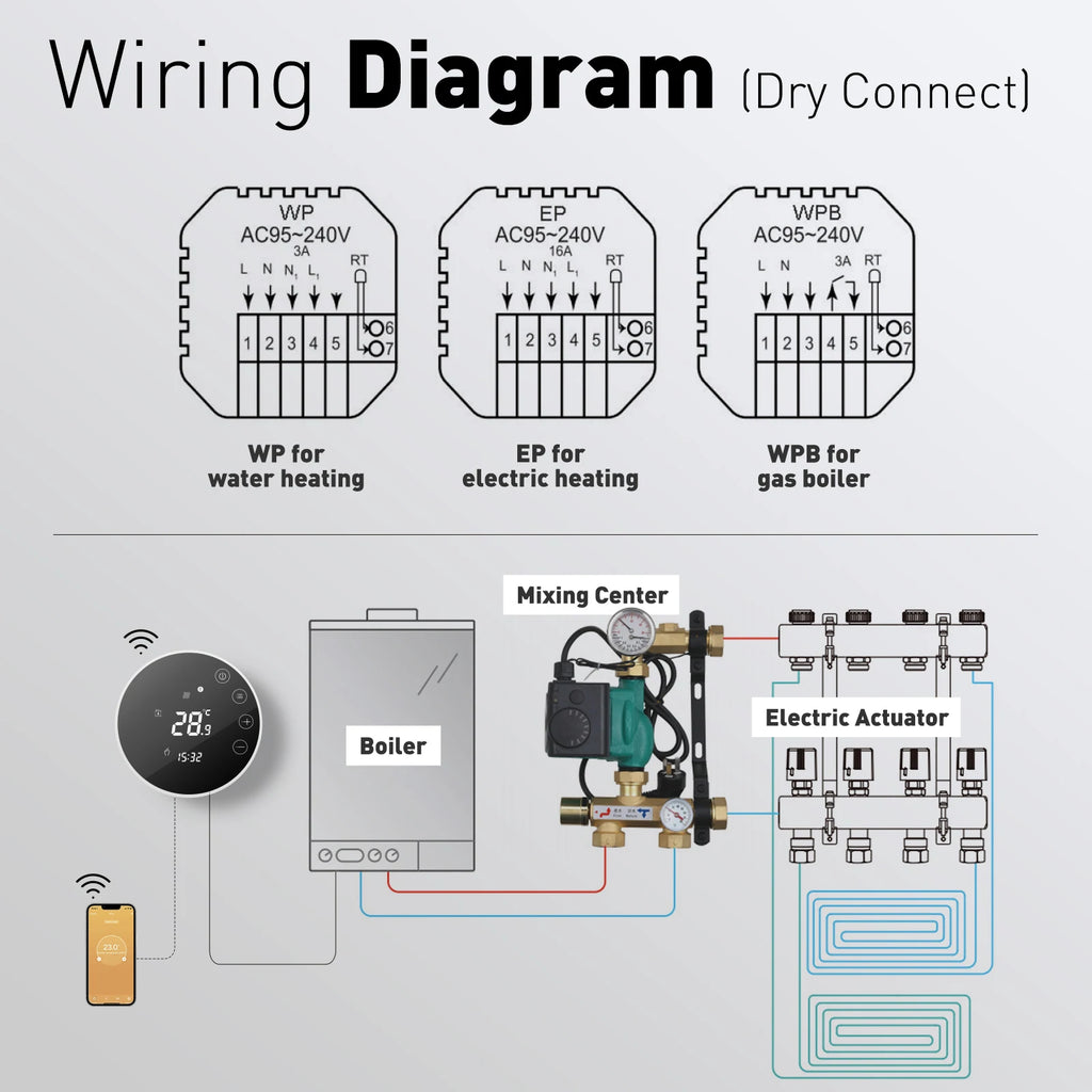 Beok Tuya Smart Thermostat Wifi Eletric Underfloor/ Water Gas Boiler Heating Room Temperature Controller Works with Alice Alexa