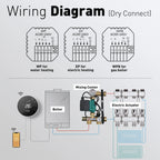 Beok Tuya Smart Thermostat Wifi Eletric Underfloor/ Water Gas Boiler Heating Room Temperature Controller Works with Alice Alexa