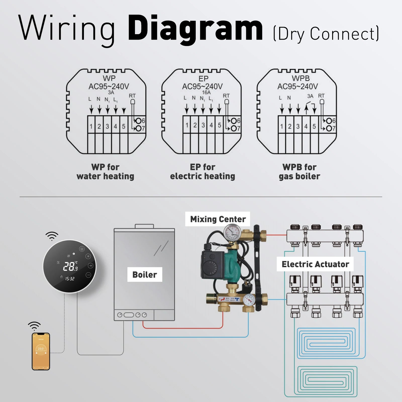 Beok Tuya Smart Thermostat Wifi Eletric Underfloor/ Water Gas Boiler Heating Room Temperature Controller Works with Alice Alexa
