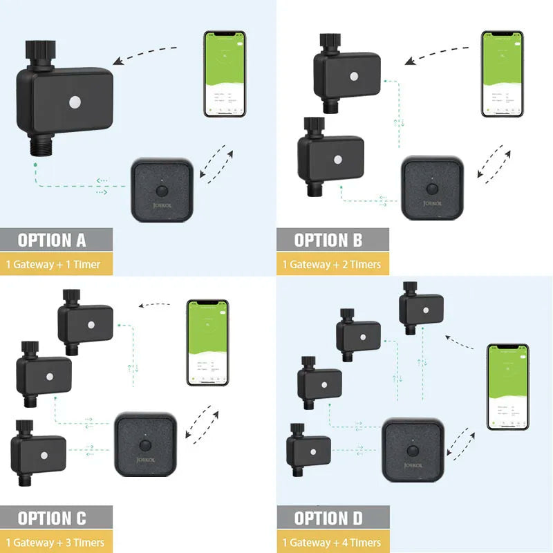 Garden Wifi Watering Timer Smart Automatic Wifi Irrigation Controller Water Valve Smart Garden Watering System Lawn Watering