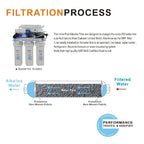 Alkaline Water Filter 2" x 10" Post Inline Water Filter Replacement ph + for Under Sink and  Reverse Osmosis System
