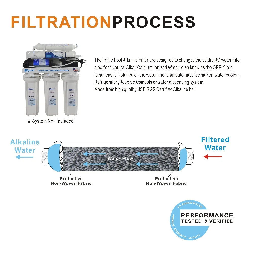 Alkaline Water Filter 2" x 10" Post Inline Water Filter Replacement ph + for Under Sink and  Reverse Osmosis System