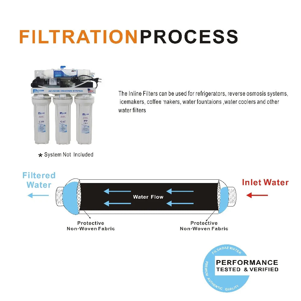 4 PACK of 10" Inline Activated Carbon Water Filter Cartridges For Reverse Osmosis System Refrigerator and Coffee Maker