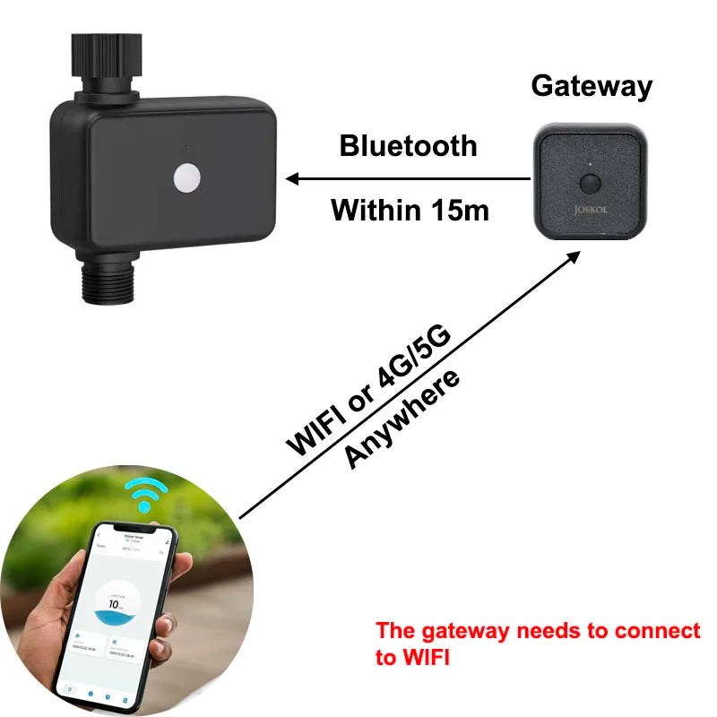 Garden Wifi Watering Timer Smart Automatic Wifi Irrigation Controller Water Valve Smart Garden Watering System Lawn Watering