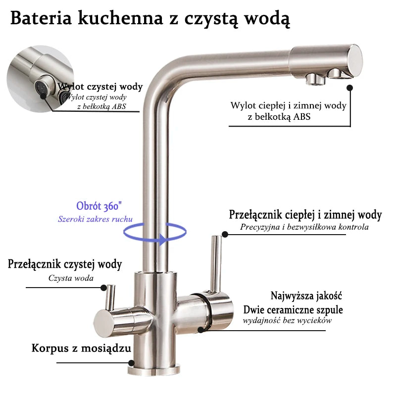 SHBSHAIMY Brushed Nickel Filter Kitchen Faucet Drinking Water Kitchen Tap Deck Mounted Dual Handles 3-Way Hot Cold Water Mixer