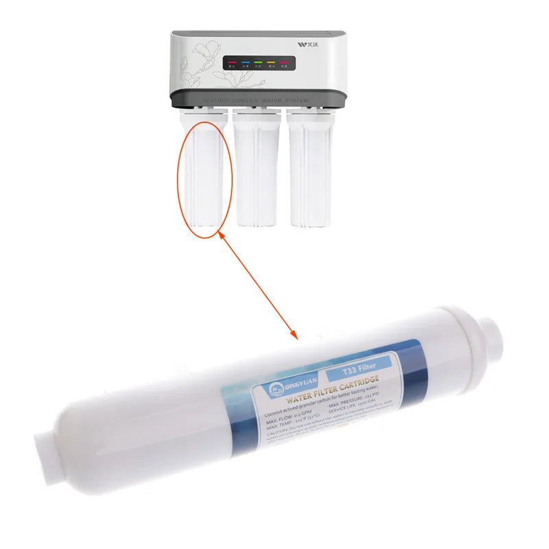 2024 New Activated T33 Carbon Post Water Filter Cartridges 10 inch Sme