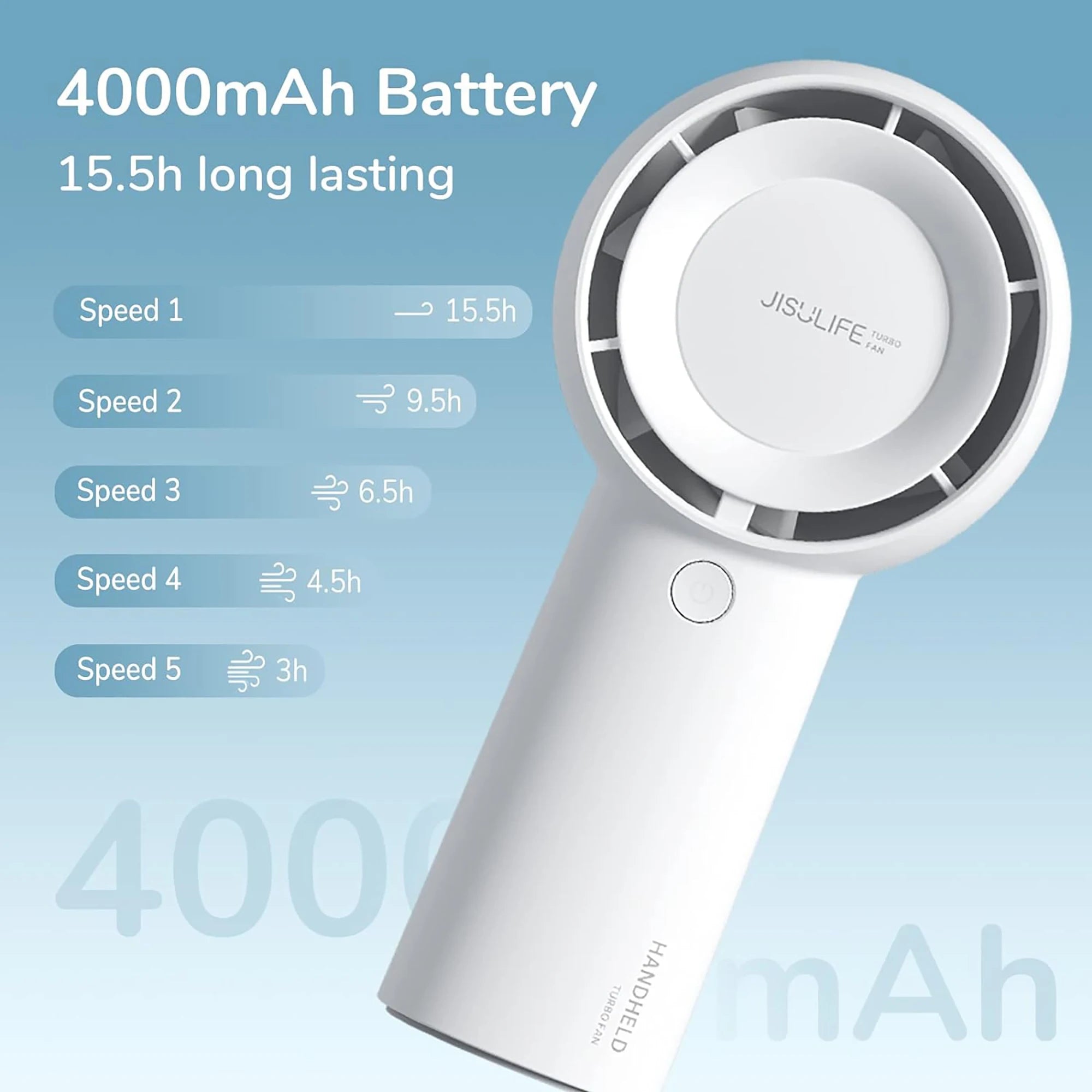 JISULIFE Handheld Turbo Fan, 4000mAh USB Rechargeable Battery , Small