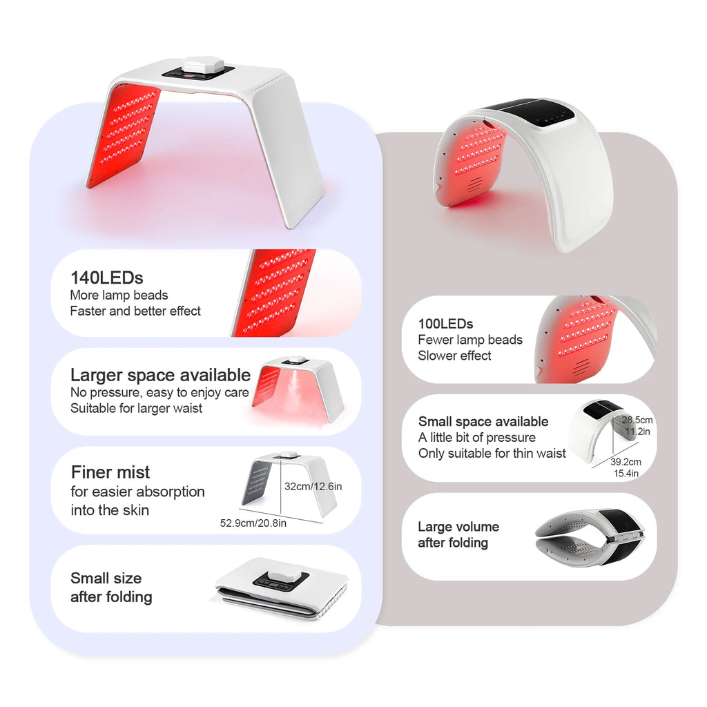 7-Color LED Photon Red Light Therapy & Nano Spray Facial Rejuvenation Device