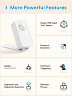 Meross EU/US Matter WiFi Human Presence Sensor  Radar Detector With Luminance /Distance Detection Sensor For Smart Home