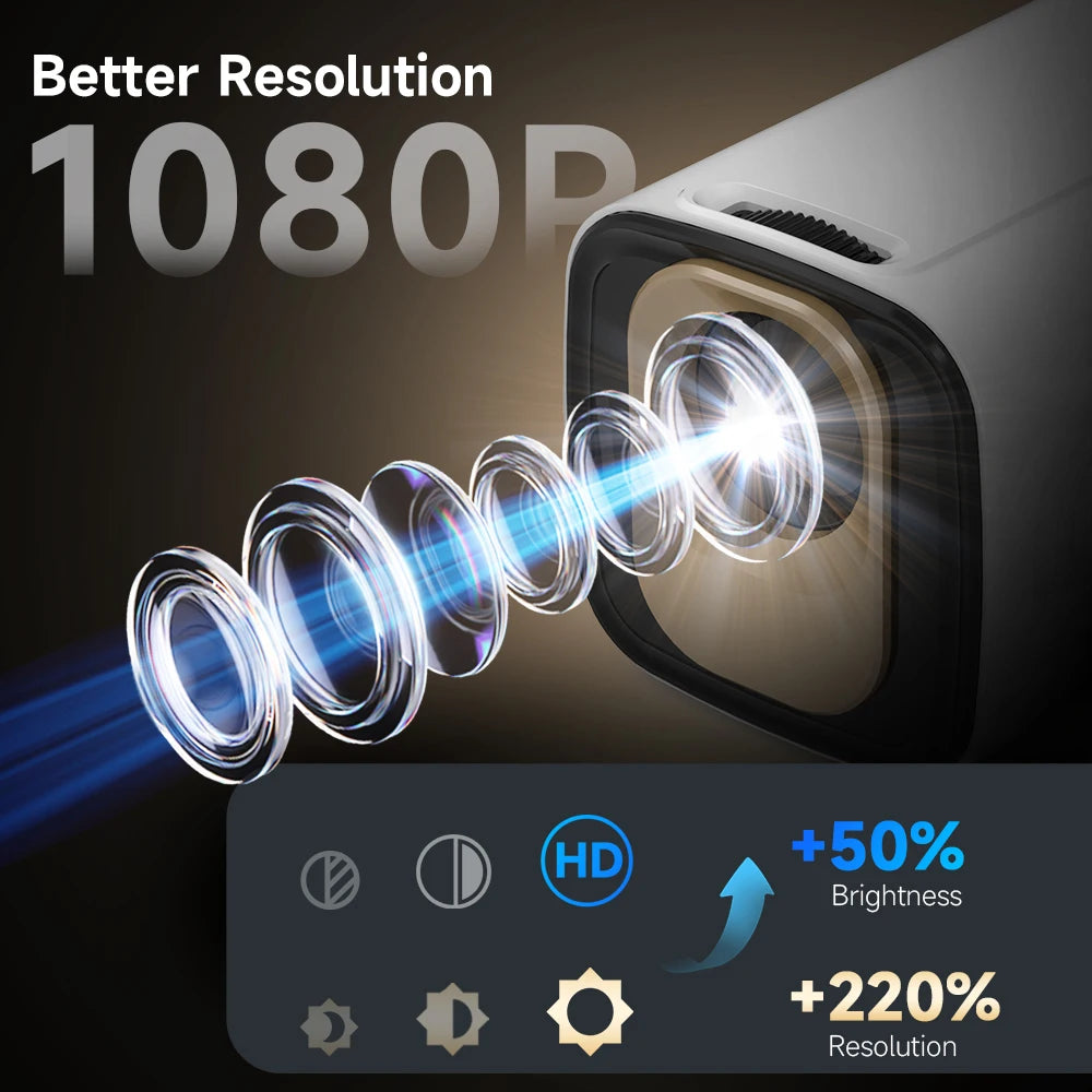 Magcubic HY310 Auto Focus Mini Projector - 1080P Native 4K, 330 ANSI, Android 11, WiFi6, BT5.4, Outdoor w/ Air Mouse | AlluCanFind