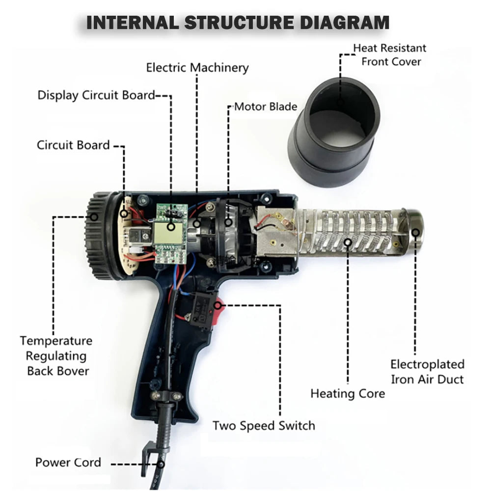 Construction Hair Dryer With Lcd 2000W Shrink Display Heat Gun 110v 220V Thermal Gun Powerful Thermal Blower Mini Hot Air Gun