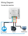TUYA Smart Thermostat Wifi for Central Air Conditioner 2&4 Pipe Heating and Cooling Temperature 3 Speed Fan Wireless Controller