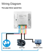 TUYA Smart Thermostat Wifi for Central Air Conditioner 2&4 Pipe Heating and Cooling Temperature 3 Speed Fan Wireless Controller