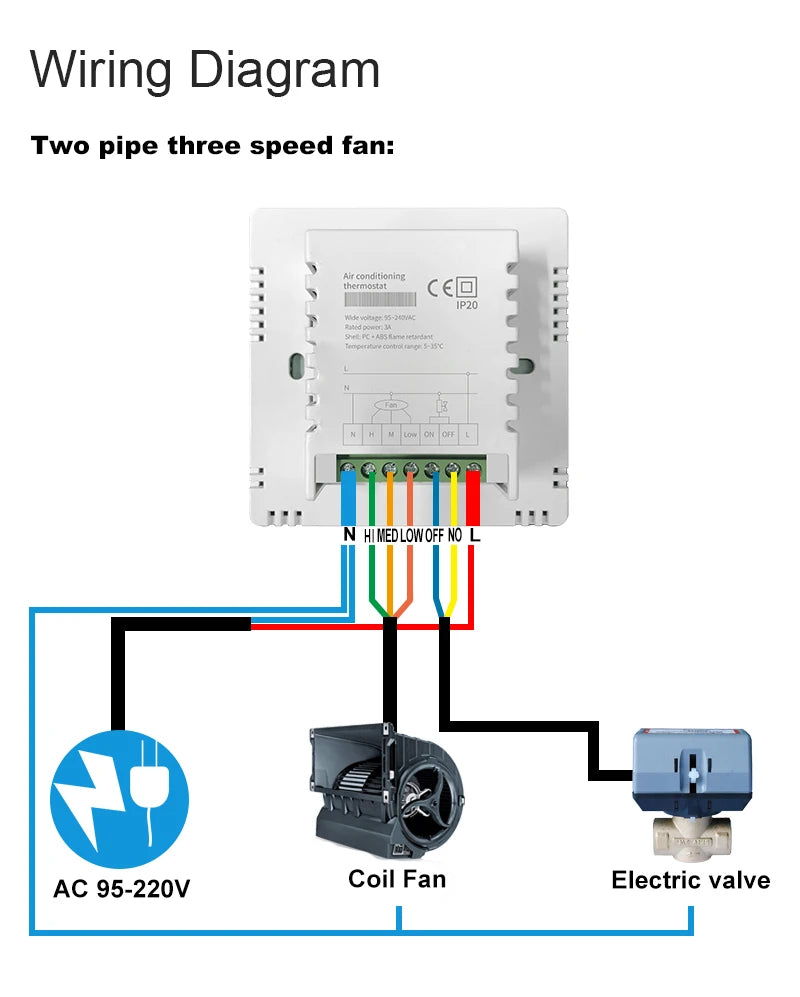 TUYA Smart Thermostat Wifi for Central Air Conditioner 2&4 Pipe Heating and Cooling Temperature 3 Speed Fan Wireless Controller