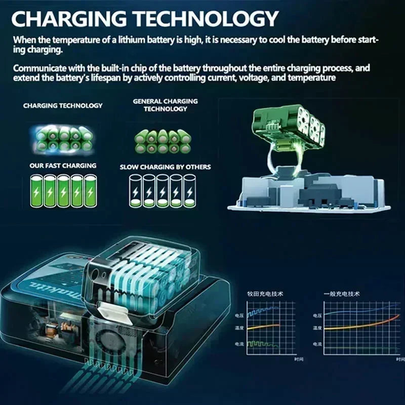 🍀⚡️Makita Original 18V 2.0/5.0/6.0Ah Rechargeable Lithium-ion Battery for DTD173 TWO04G DTW700 DGA404 High-Quality Power Tool