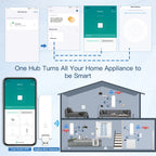 MOES Tuya Smart USB Multi-mode Gateway Bluetooth+ZigBee Wireless Hub Control Smart Home Control Compatible with Alexa GoogleHome