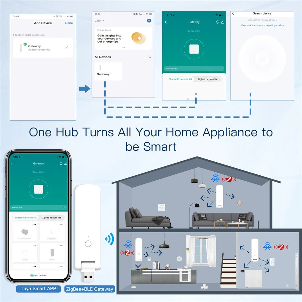 MOES Tuya Smart USB Multi-mode Gateway Bluetooth+ZigBee Wireless Hub Control Smart Home Control Compatible with Alexa GoogleHome