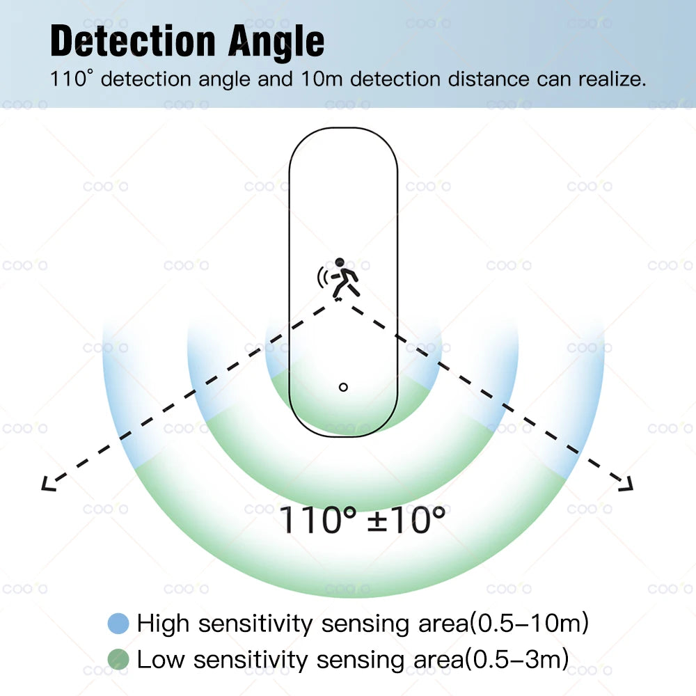 Zigbee 3.0 Human Motion Sensor 10G MmWave Radar Detector with Luminance Temperature Humidity Sensor Upgarded 4 in1 PIR Sensor