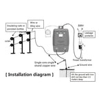 5KM Electric Fence Energizer 12V 2A for Animals Cattle Sheep Horse Chicken Farm Livestock 1.5 Joules Pulse Controller Device