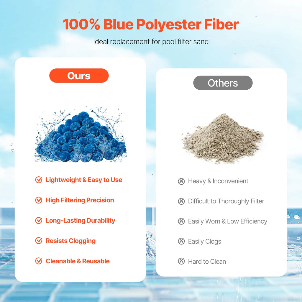 SucceBuy Pool Filter Balls 1.5 lbs-4.6 lbs Reusable Blue/White Polyester Fiber Filter Media with Wash Bag for Pool Aquarium Tank