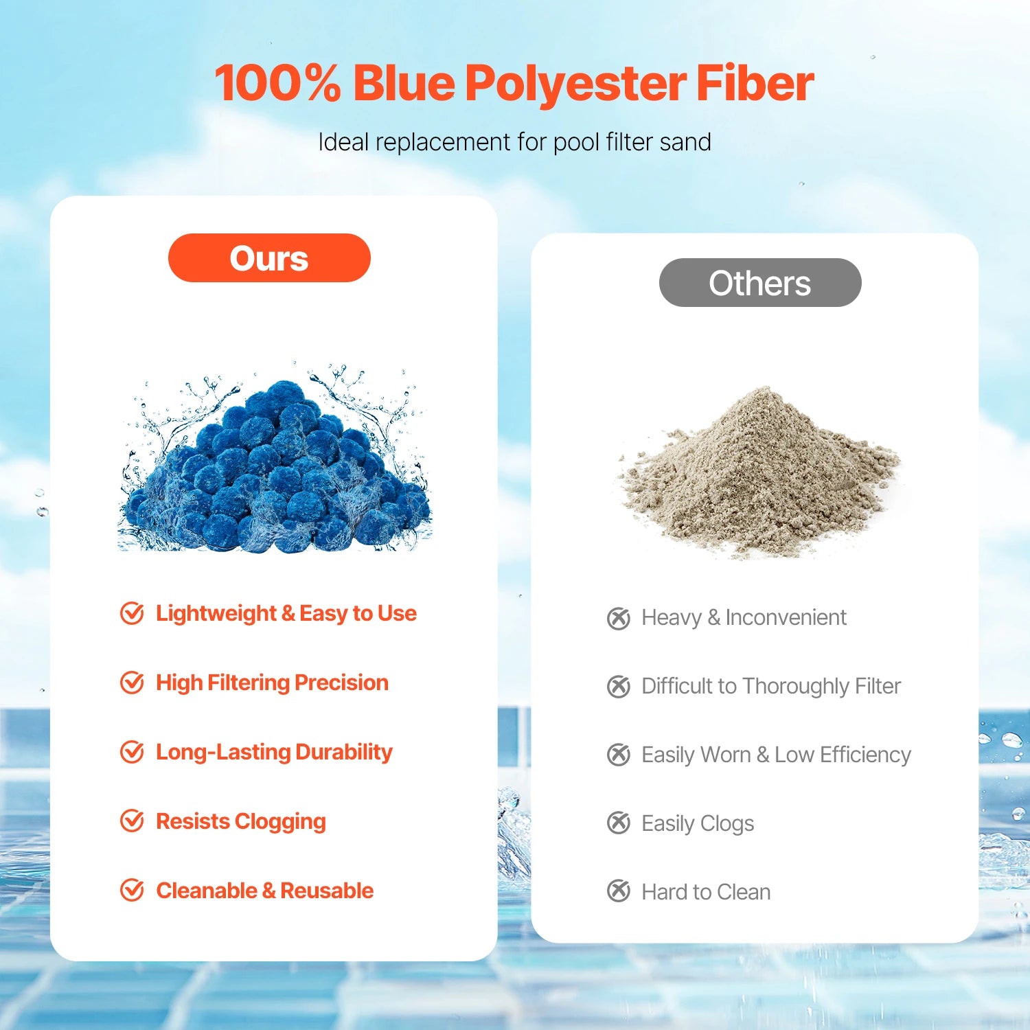 SucceBuy Pool Filter Balls 1.5 lbs-4.6 lbs Reusable Blue/White Polyester Fiber Filter Media with Wash Bag for Pool Aquarium Tank