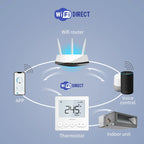 Digital Central Air Conditioning FCU Fan Coil Unit Thermostat Weekly Programmable Temperature Controller Wholesale Price