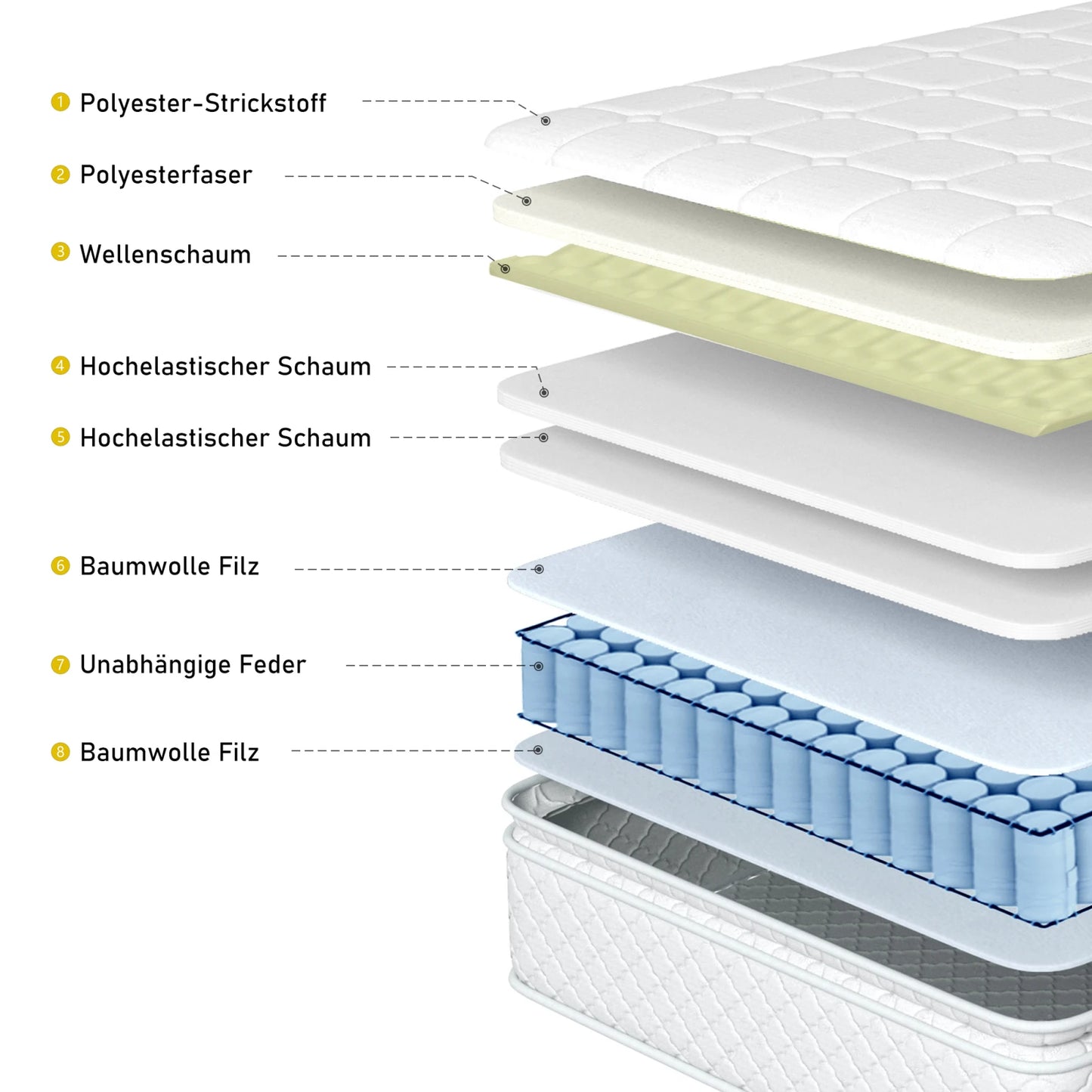Spring Core Mattresses 90x200×25cm ,7-Zone Cold Foam Mattress,100%Oeko-Tex Certified, Quilted Microfiber Cover Topping,H3