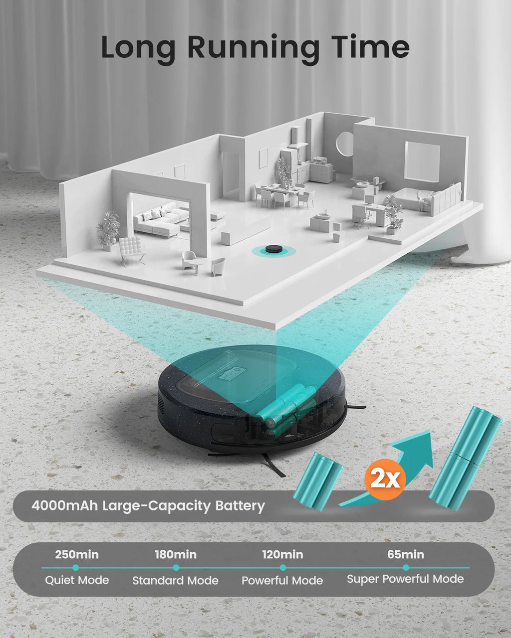 Lefant small Robot Vacuum cleaner F1,5000Pa Suction,600ML Visible Canister,250min,Ideal for Pet Hair,Hard Floors Carpets