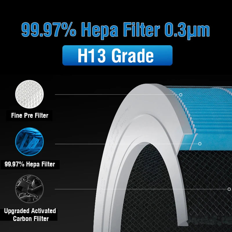 Air Filter For Xiaomi Air Purifier Pro H For Mijia Air Purifier Filter PM 2.5 With Activated Carbon Filter