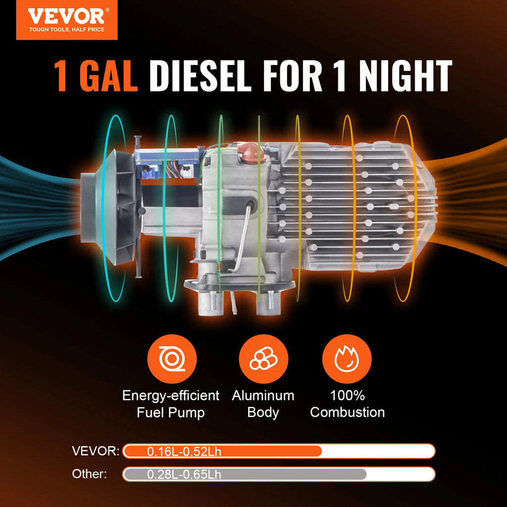 VEVOR 5KW Diesel Air Heater w/ Muffler & Remote for RVs & Trucks