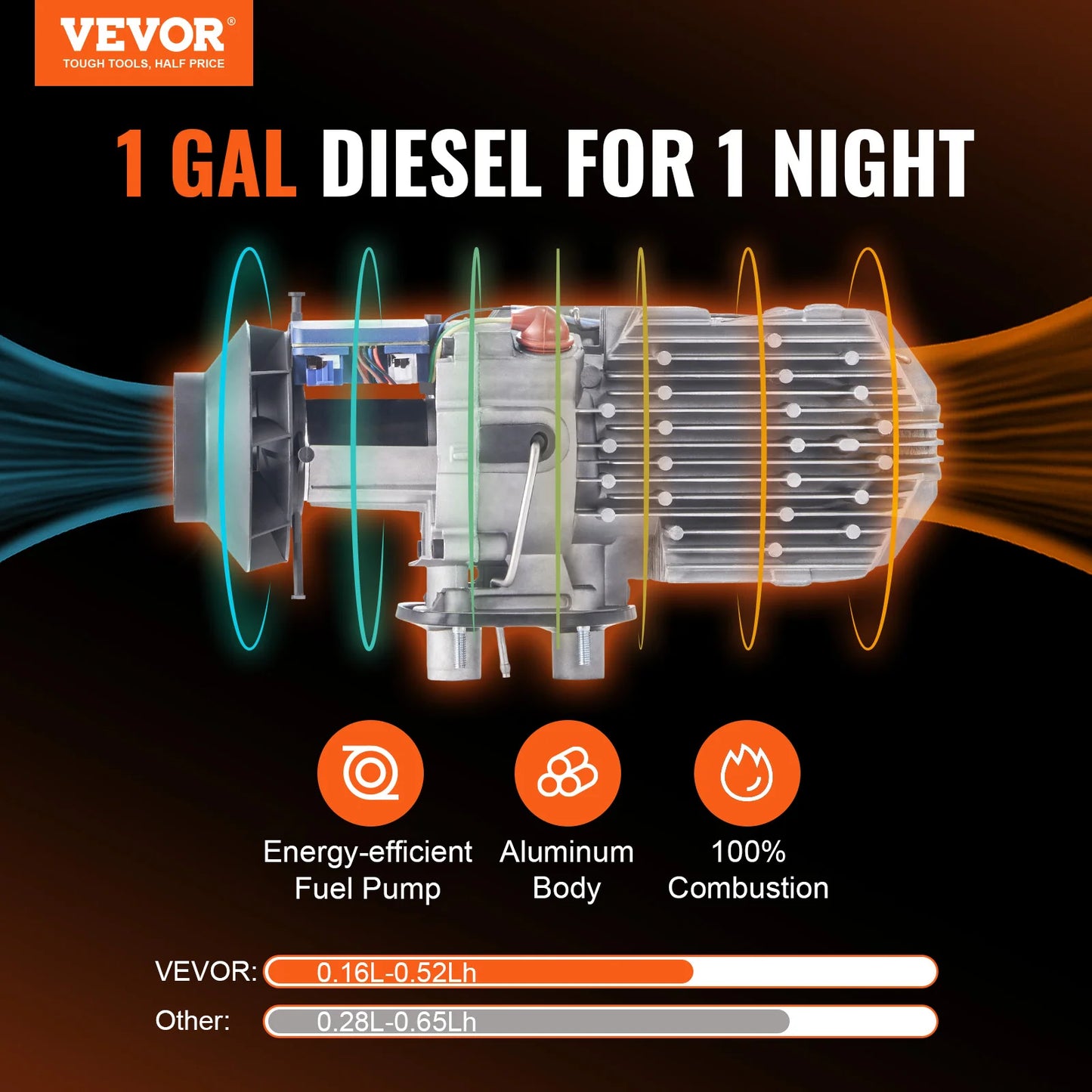 VEVOR 5KW Diesel Air Heater w/ Muffler & Remote for RVs & Trucks