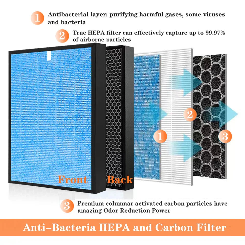Replacement for BRISE Air Purifier C360 Air Filter ,Compatible 3 in  1 Combined Filter and Carbon Sheet