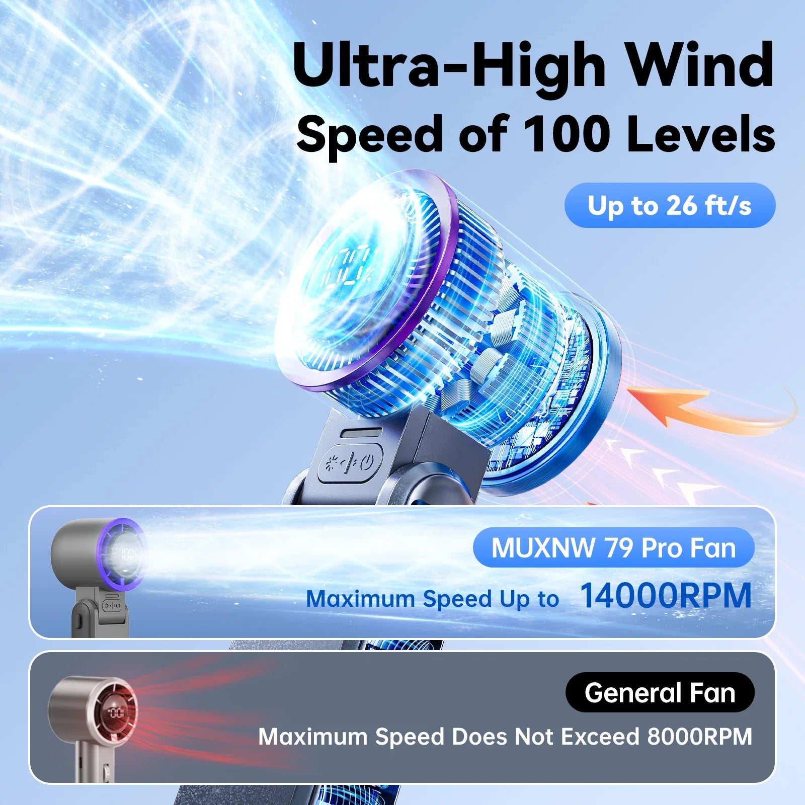 MUXNW Portable Handheld Mini Fan: 3 IN 1, 100 Speed Turbo, Foldable, L