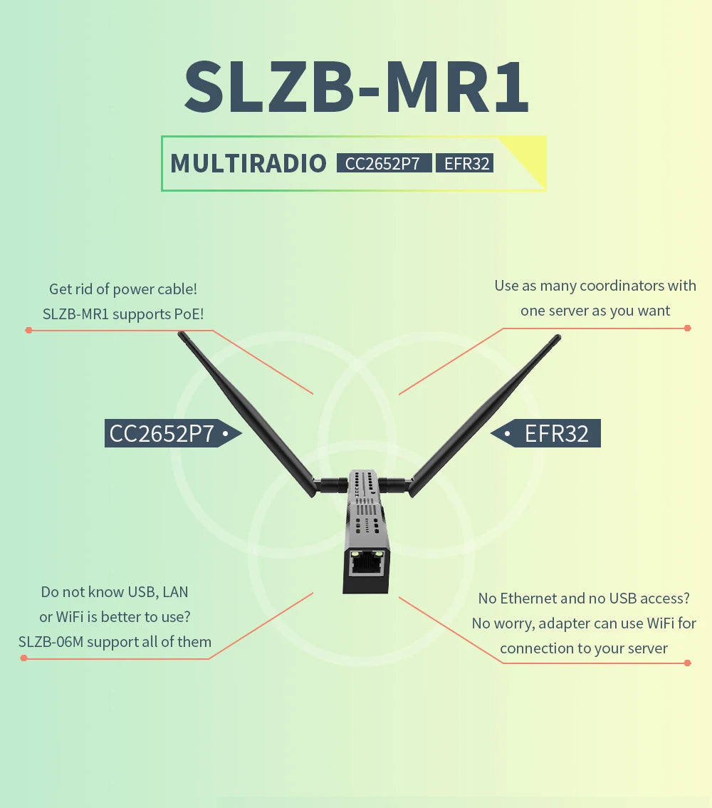 SLZB-MR1 Multiradio Zigbee3.0 Thread Coordinator with PoE Ethernet/USB/WiFi Bridge Compatible Zigbee2MQTT Home Assistant ZHA