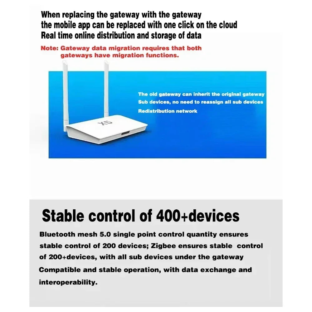 Smart Life Zigbee Gateway Hub X5, Enhanced with Access to 400 + Devices, Work Inside Floors, Bluetooth 5.0, 2 in 1