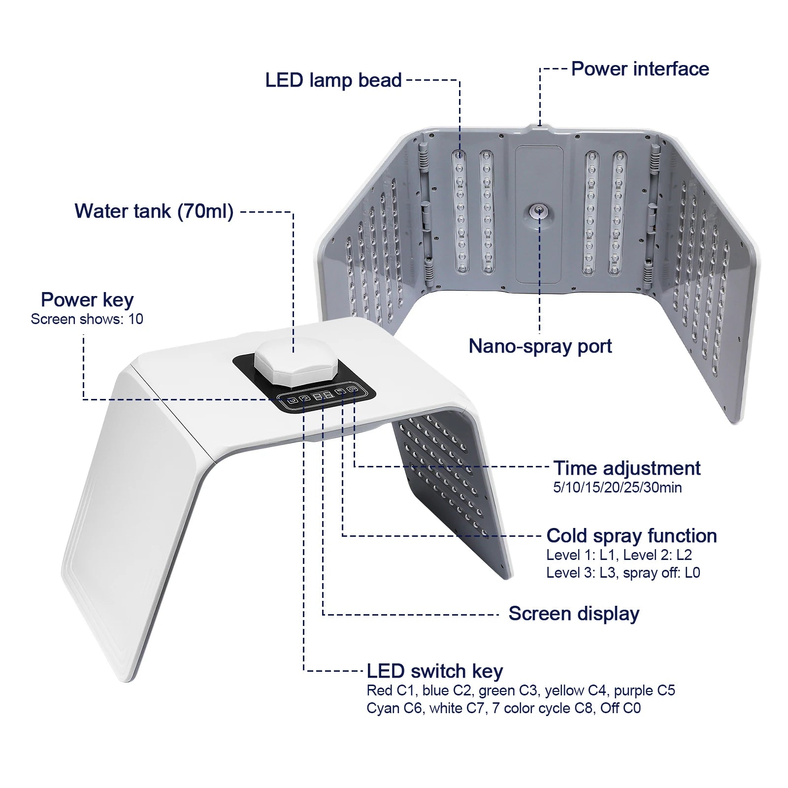 7-Color LED Photon Red Light Therapy & Nano Spray Facial Rejuvenation Device
